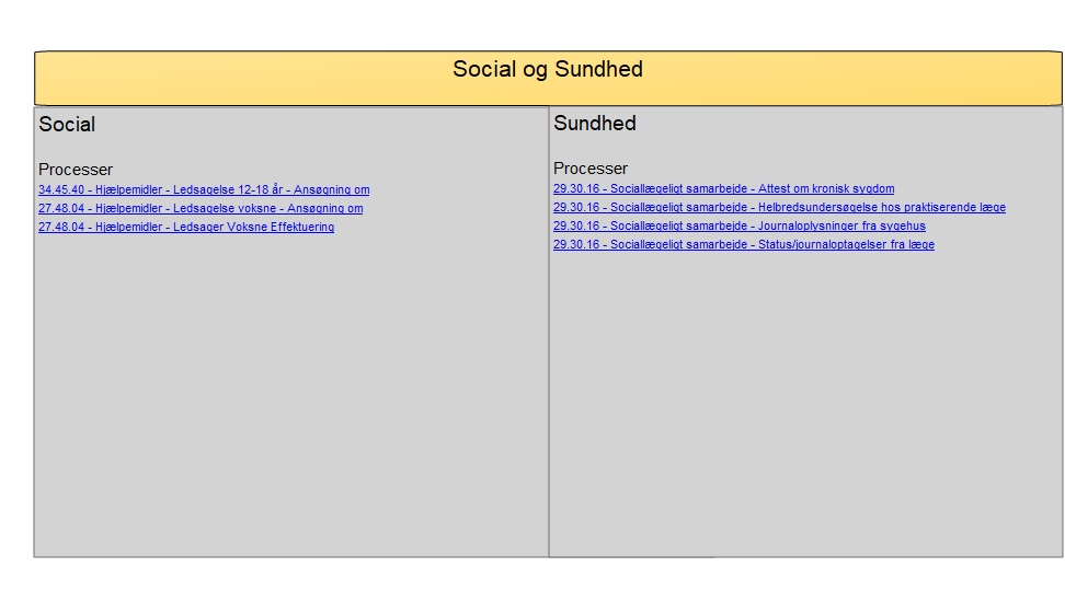 KLF - Domæneoverblik - Social og Sundhed